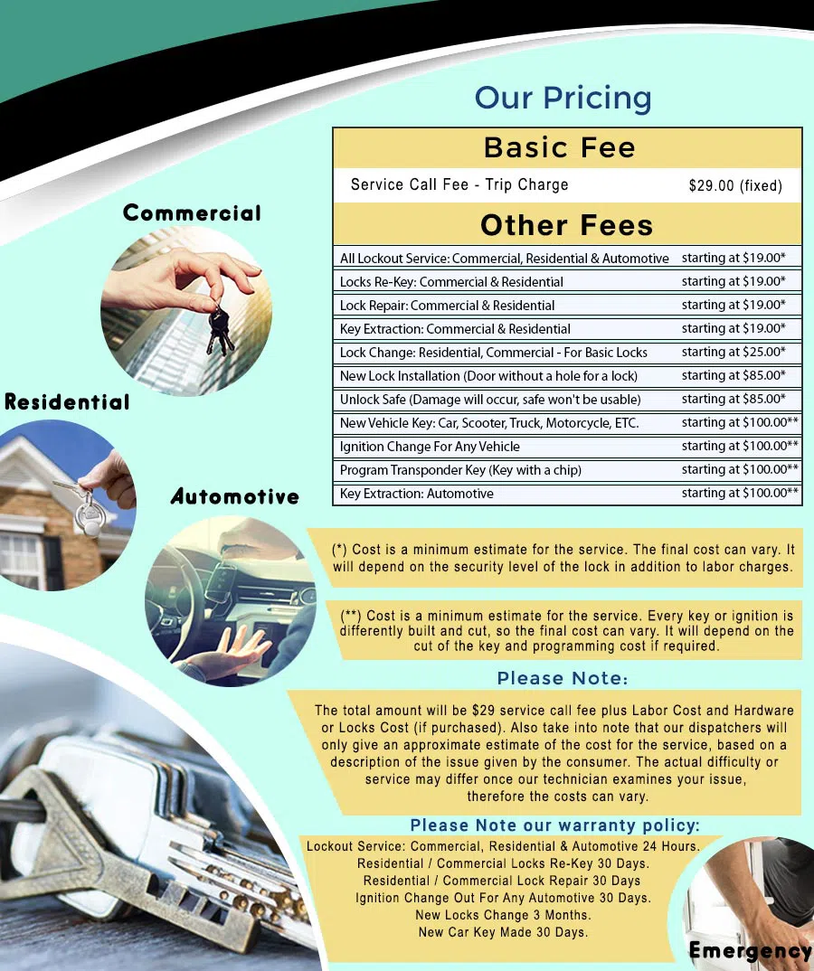 Universal Locksmith Store Philadelphia, PA 215-622-2266